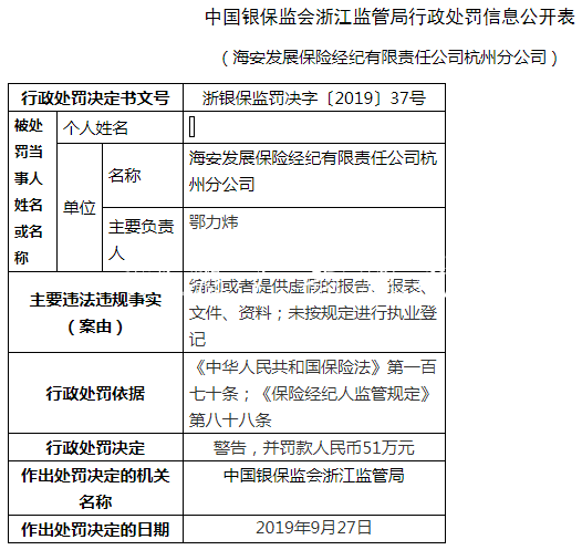 海安发展保险杭州两宗文化宣传栏违法遭罚62万 编制假报告报表