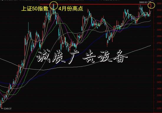 老艾侃股：换牛成功，户外广告灯箱上证50率先踏入牛市新征程