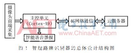 电子发滚动广告灯箱烧友