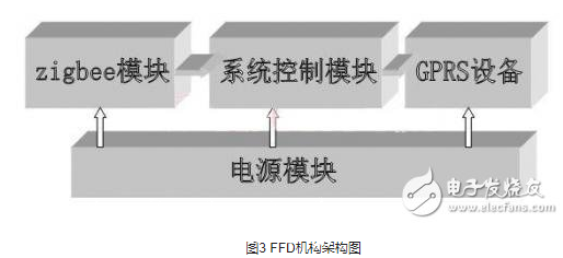 远程智能垃圾桶报警系统设该如何去设计