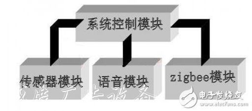 远程智能垃圾桶报警系统设该如何去设计