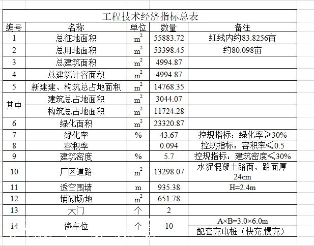 文昌市行政审批服务局宣传栏灯箱关于约亭农副产品加工产